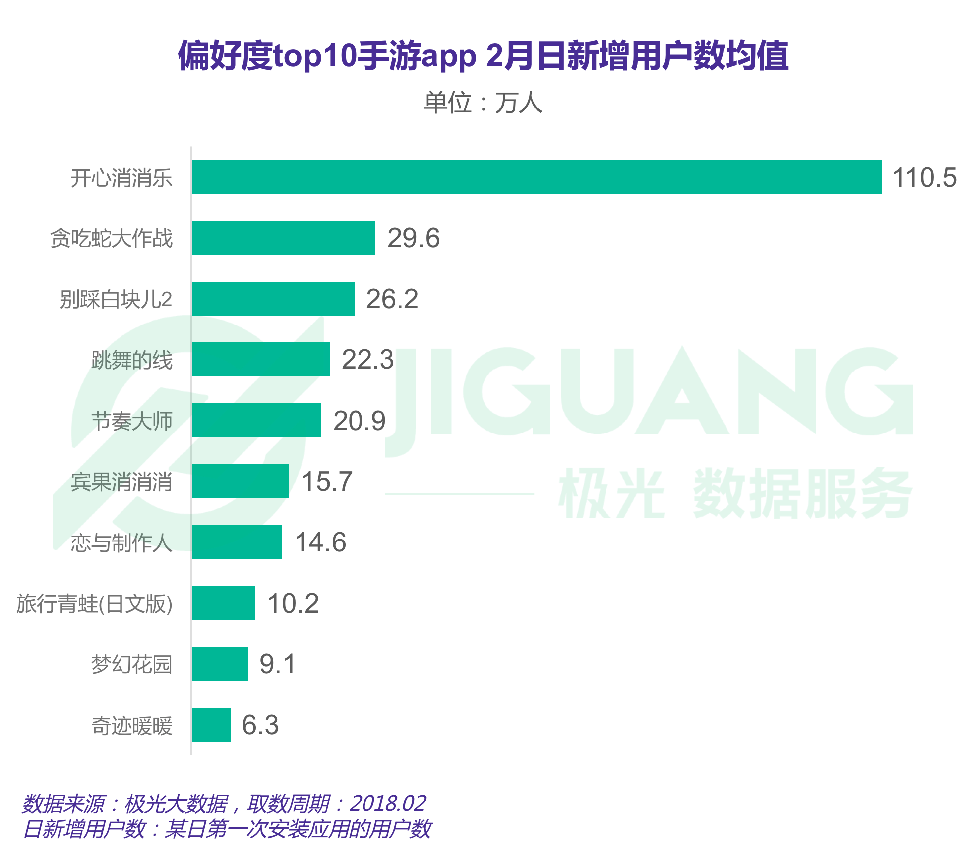 女性手游报告：用户规模达3.67亿，最爱开心消消乐