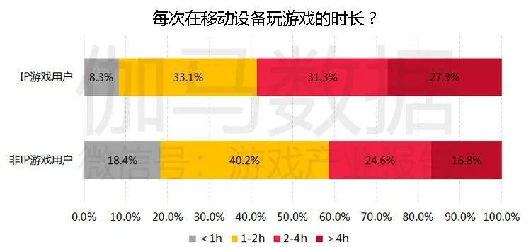 移动游戏IP潜在价值报告：英雄联盟超500亿，动漫改编陷入瓶颈