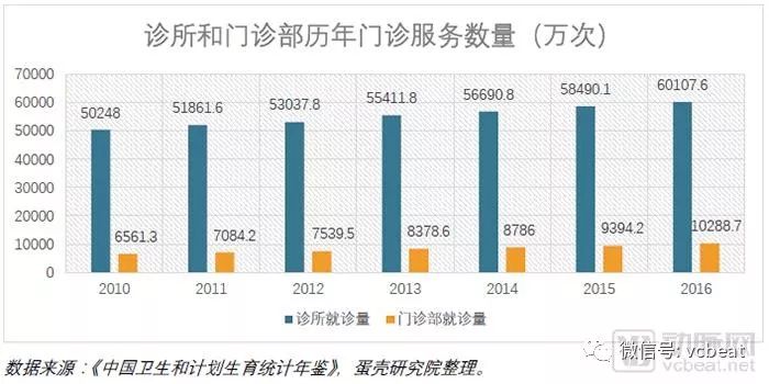 15座城市，200家诊所，数万条数据 ——2018中国新型诊所经营报告