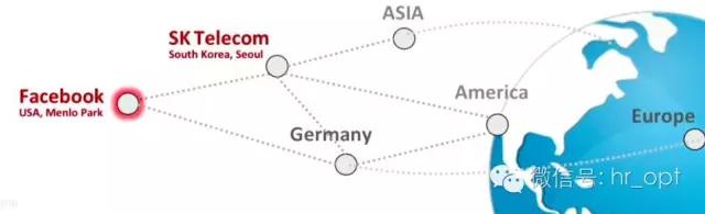 从Facebook的5G计划，看多少通信人会失业？