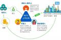 创投观察 | 2020 年长租公寓 10 大预测