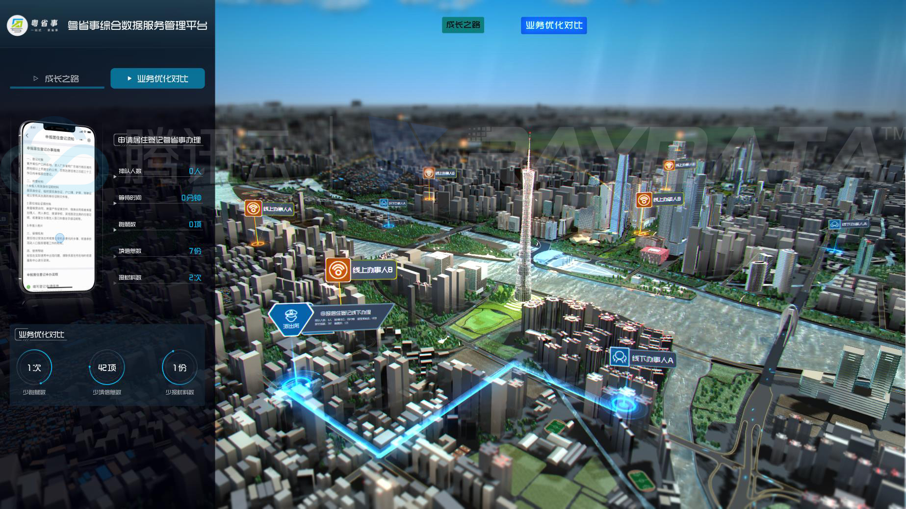 3D场景重构数据原貌，光启元用可视化打造数字政府
