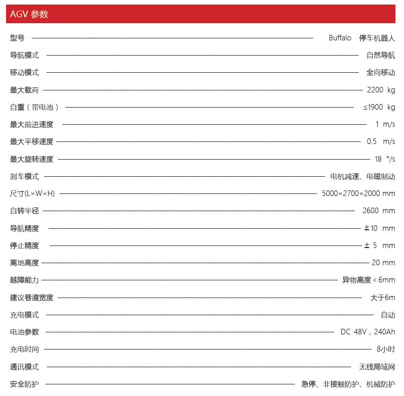 车库零改造，增加40%车位供给，「松灵机器人」推出新款产品“BUFFULO”