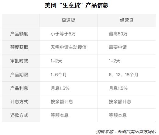 餐饮行业的融资困局如何破解？这些互联网公司探索出三条路径