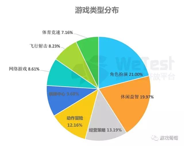 腾讯2016手游质量白皮书：超半数安装包不足50M，三大兼容性问题不容忽视