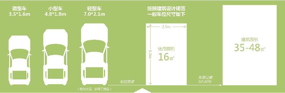打造购物中心第二流量入口｜2016中国停车场研究报告