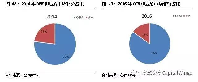 智能传感器专题报告：案例分析和投资逻辑