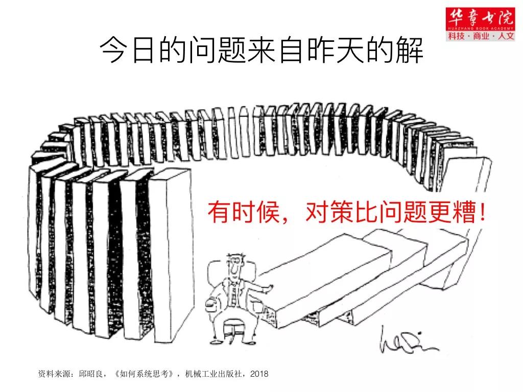 这项系统思考法，极少有企业家掌握