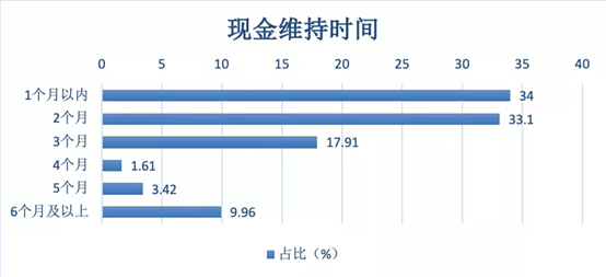 复工后，生意降了7成，现在轮到餐饮企业被抄底了