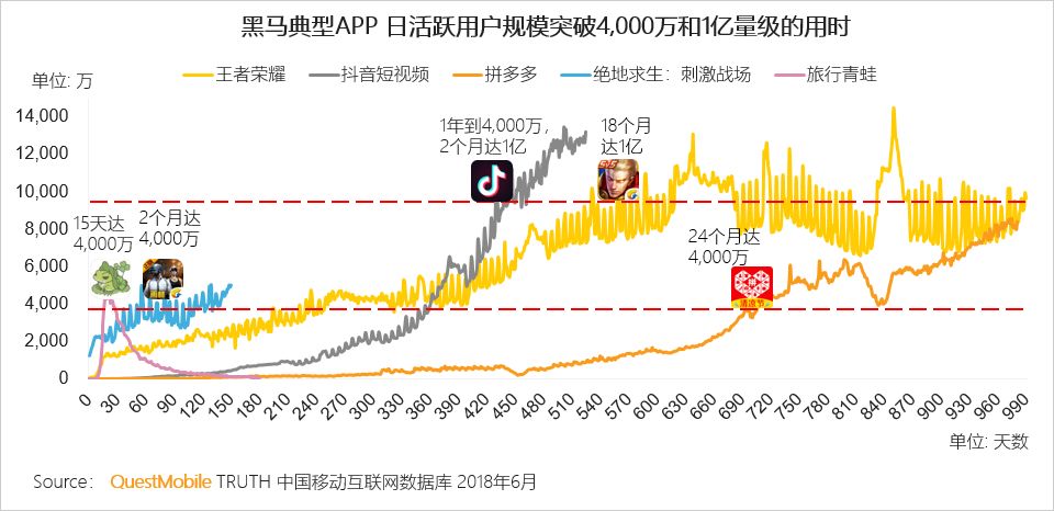 中国移动互联网2018半年大报告：上市潮背后的“存量江湖”争夺战