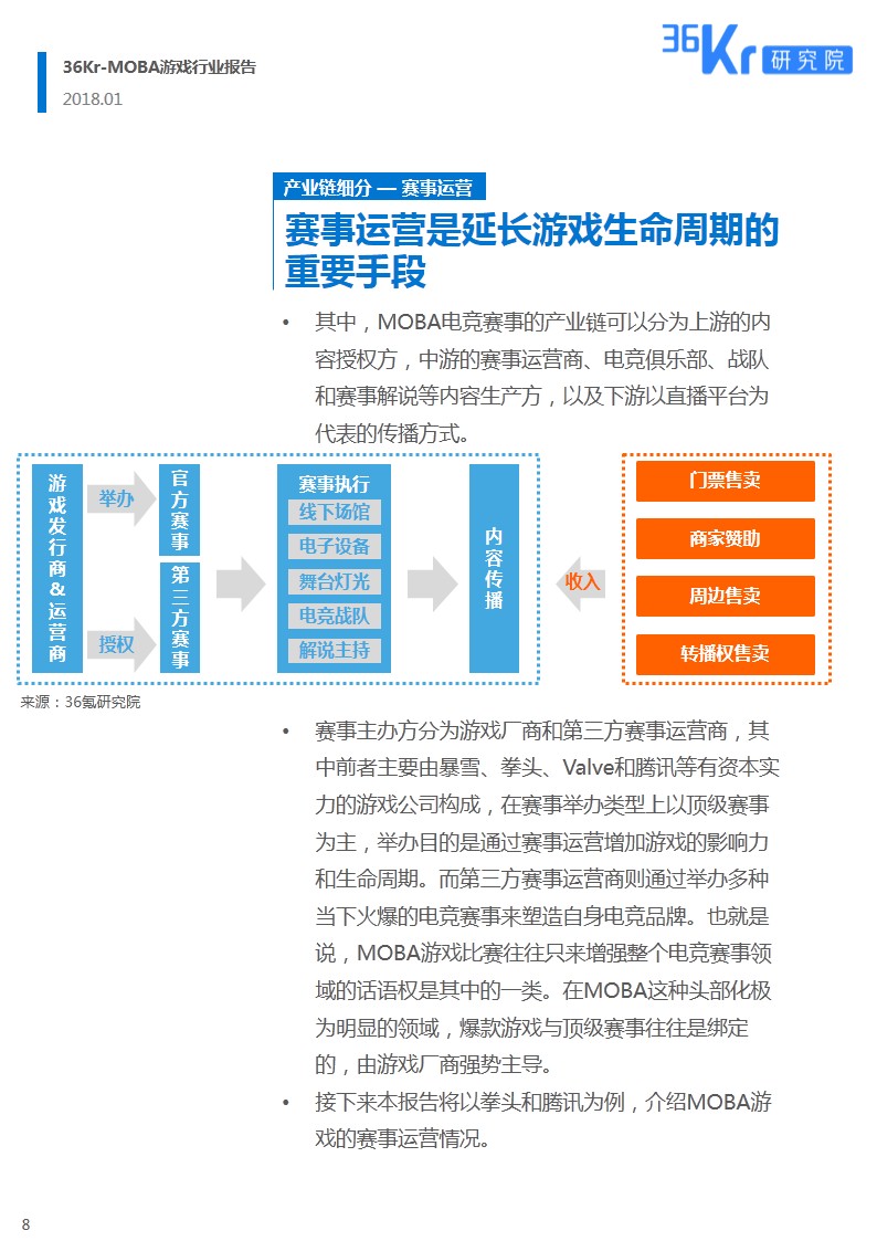 全民电竞时代 | MOBA游戏研究报告（下）