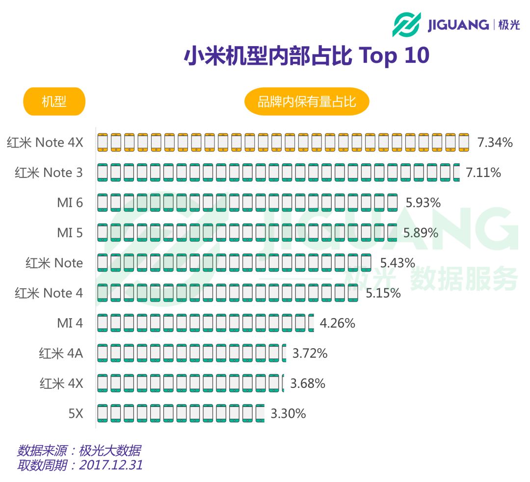 哪些人用小米？七成为男性，30岁以上人群达50%，热爱阅读、学习与办公