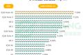 哪些人用小米？七成为男性，30岁以上人群达50%，热爱阅读、学习与办公