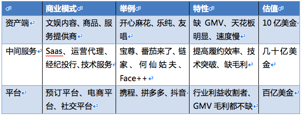 创投观察 | 大消费“线下”颠覆“线上”或正在到来