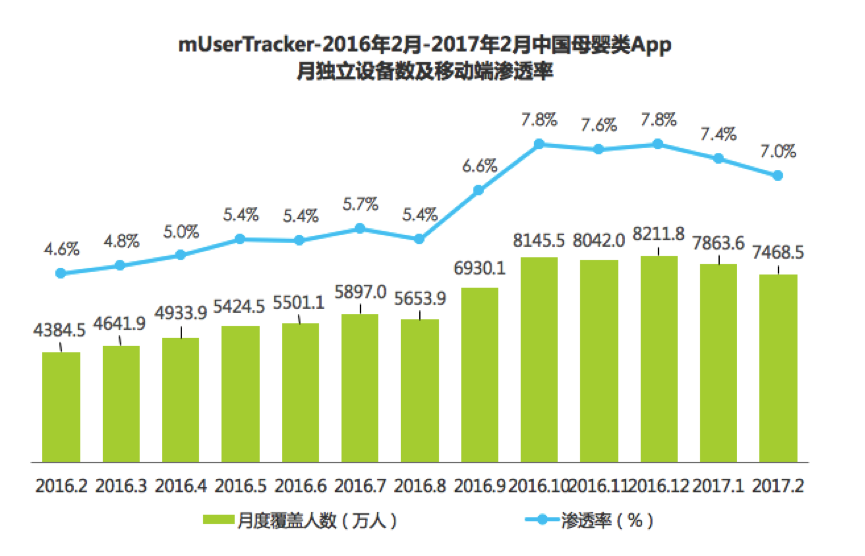 母婴家庭人群报告：爸爸及祖辈育儿参与度凸显，以家庭为单位的母婴经济崛起