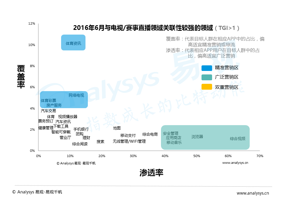 百花齐放的视频直播平台，如何发掘增量用户与提升变现能力？