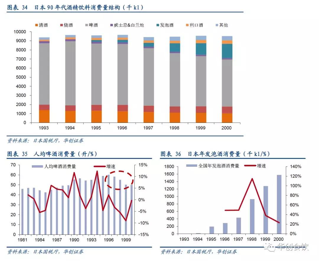 创投观察 | 90年代日本食品饮料的变与不变