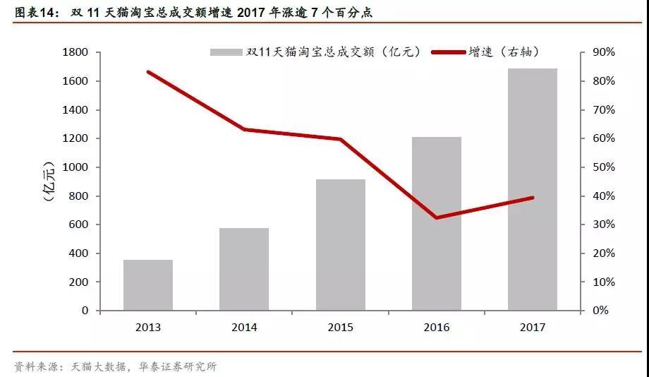 年轻人真的在消费降级吗？