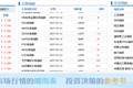 金银岛煤炭网：做大宗商品产业互联网，建立市场标准、重塑交易环境是关键