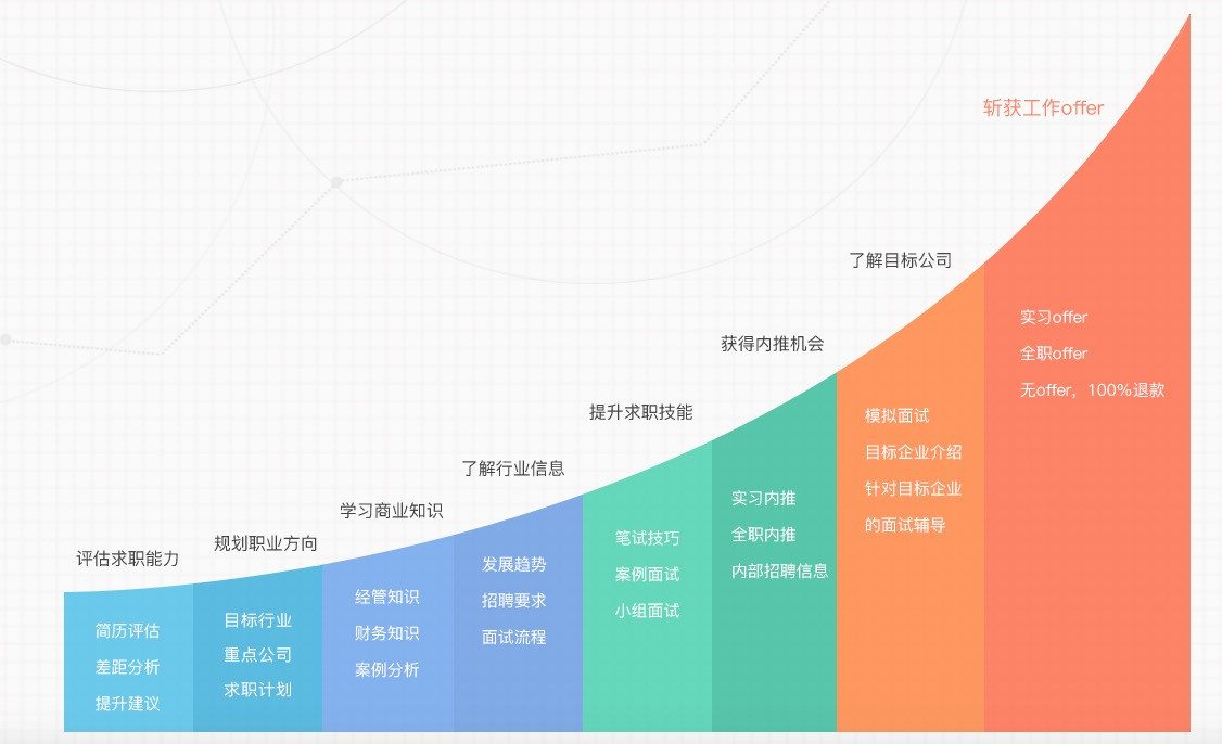 职业蛙获得数千万元 B 轮融资，未来将为企业提供精准人才推荐服务