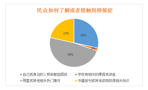 4月1日，为了忘却的抑郁症，我们发布了这份调查报告