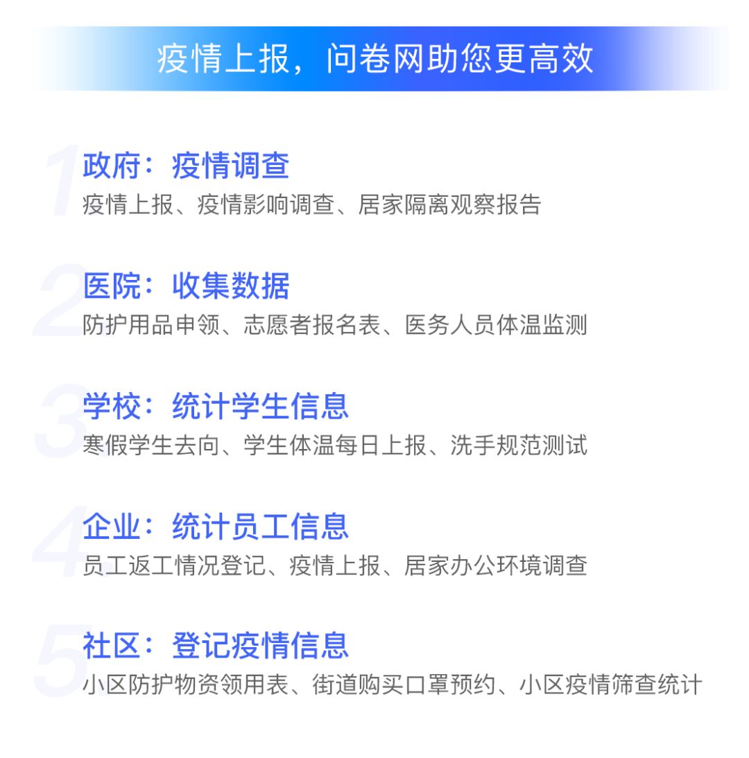 36氪暖冬计划丨问卷网推出「疫情防控专题模板库」为企业持续提供免费的疫情信息收集服务