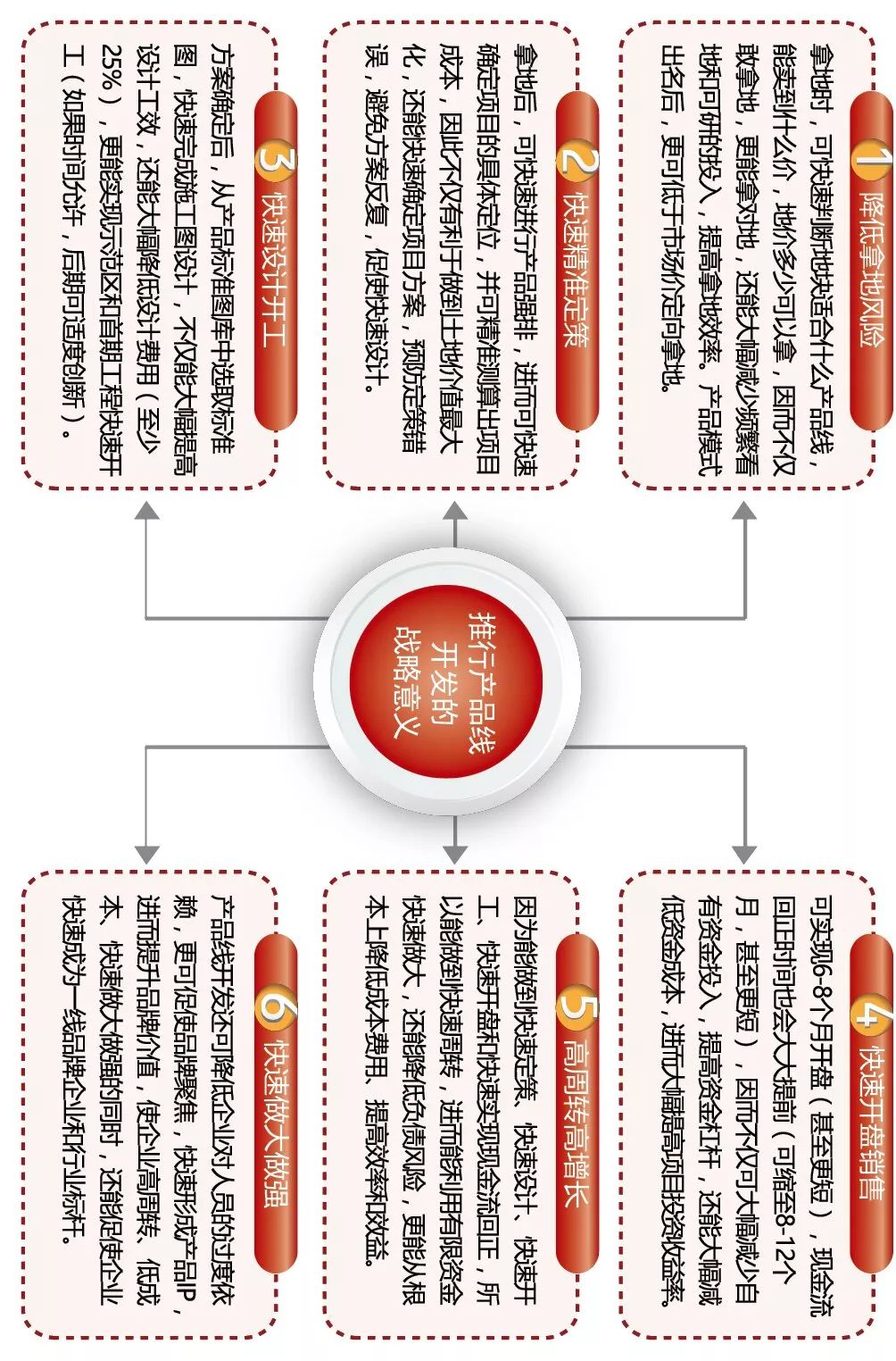 中海地产的紧箍咒