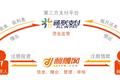 针对高学历人群提供信贷，“利融网”用的是类似SoFi的模式