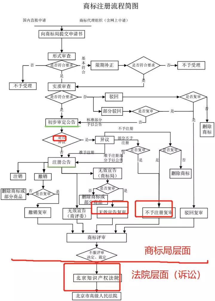 手工耿、敬汉卿等知名博主被抢注商标，如何躲过“商标流氓”？