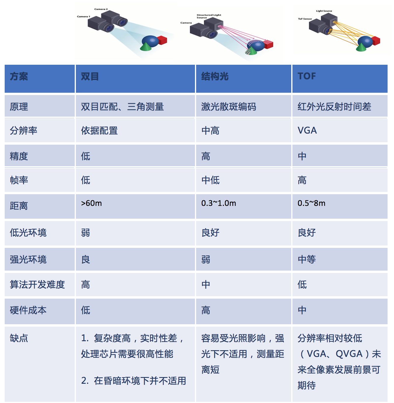 采用TOF立体视觉技术，「远景智能」瞄准安防、汽车、物流等工业细分市场