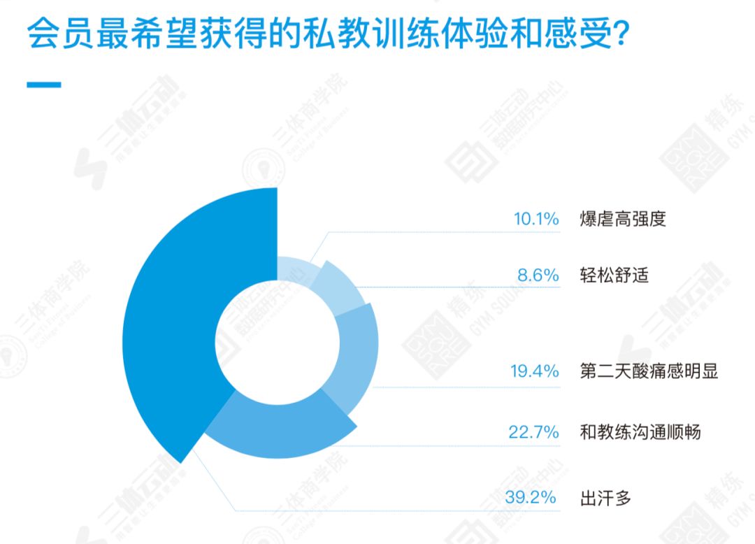 2018中国健身行业数据报告：9大版块195个数据详解中国健身行业