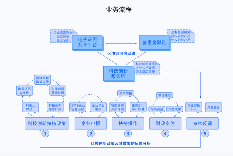 当区块链遇上“智慧城市”，南京能走多远？