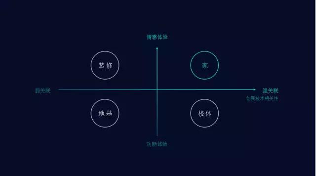 李斌：用户体验是商业变革的核心