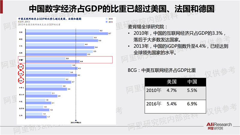 阿里研究院解读：中国数字经济占GDP比重已超美法德