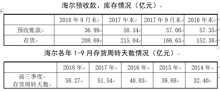 格力电器三季报超美的、海尔，但董大姐能否赢10亿赌局仍有悬念