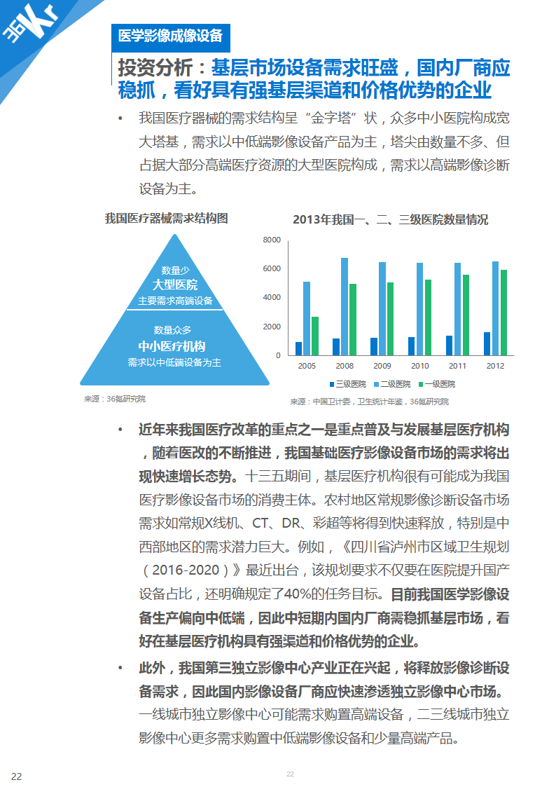 【行研】医学影像，成像蓝海——医学影像行业研究报告