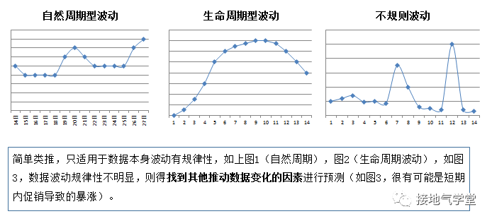 数据分析报告，就该这么写