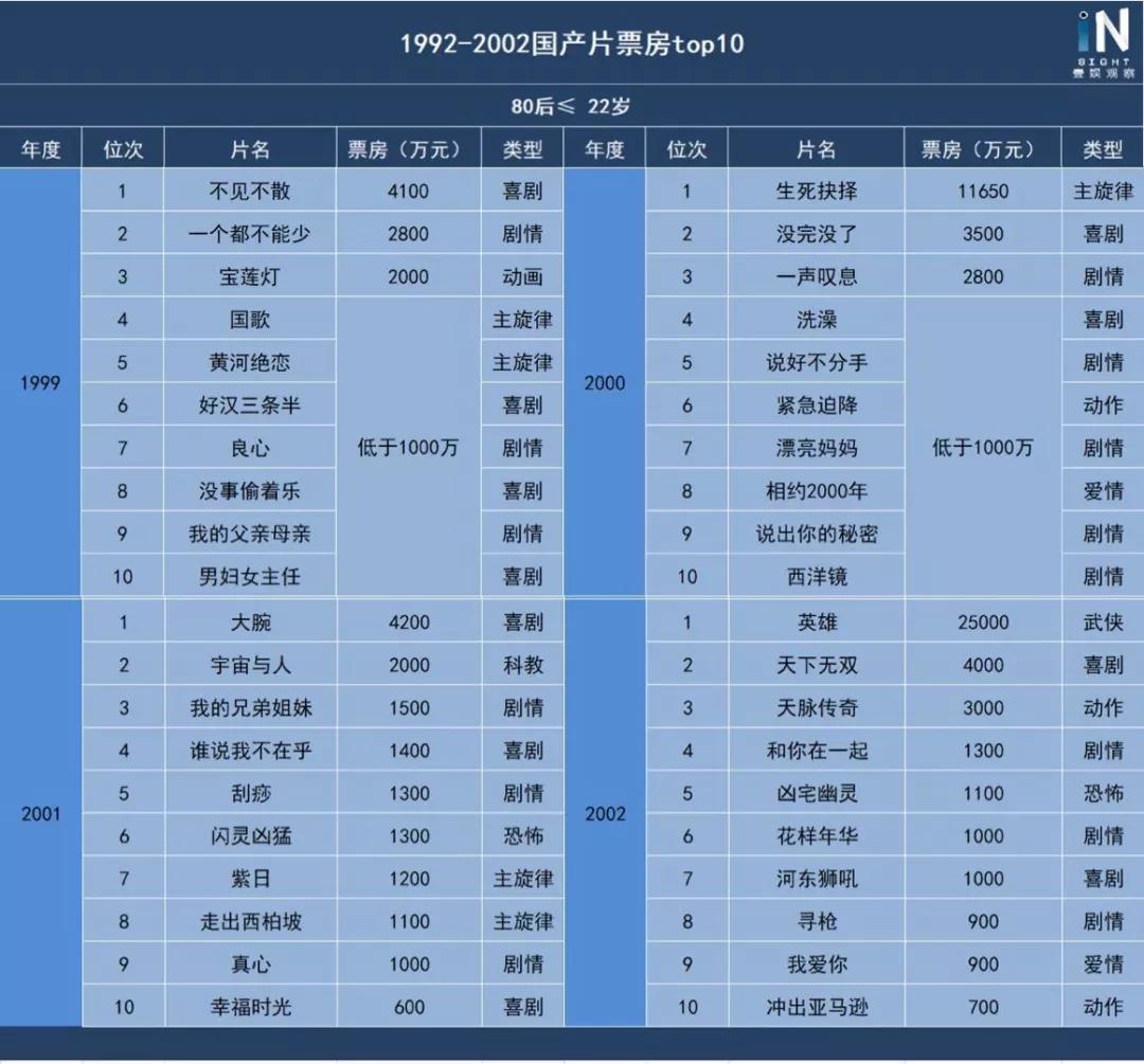 为什么票房高于人口_为什么图片(3)