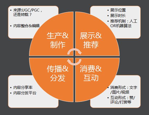 社区运营三板斧：内容、用户、活动（附案例）