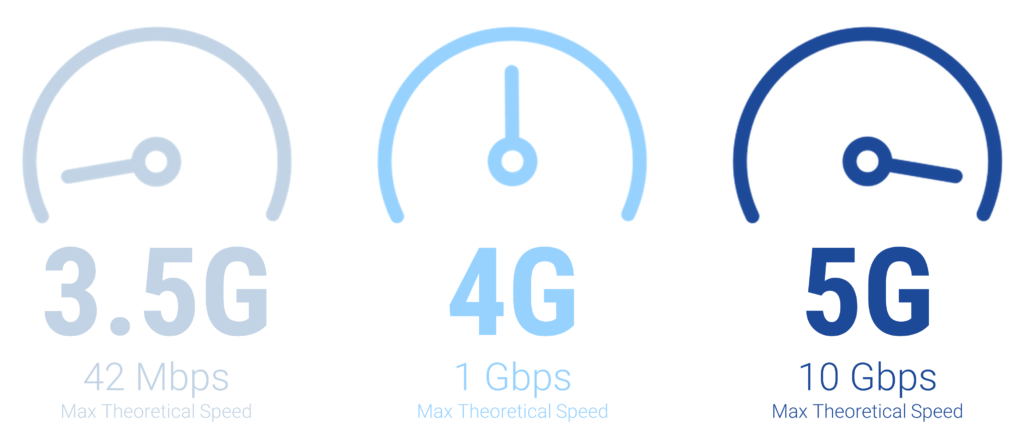 5G 发展报告：以四项技术为基础，广泛应用还需十年