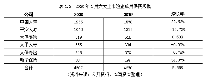 保险科技的春天正在来临