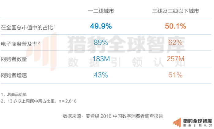2016最新中国电商App排名：把握这两点，抢占下一个电商风口