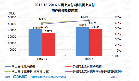 中国网民达7.1亿了，月收入2000-5000的群体仍占大多数