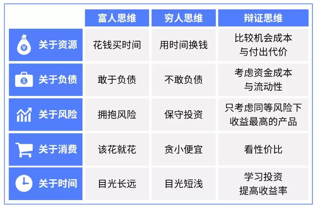 谁说「穷人思维」都是错的？