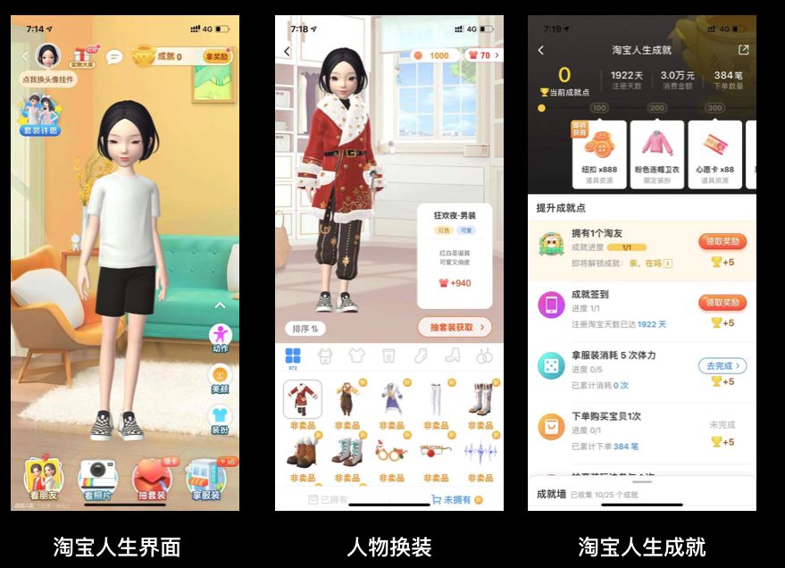 盘点2019年最热门的10大增长策略