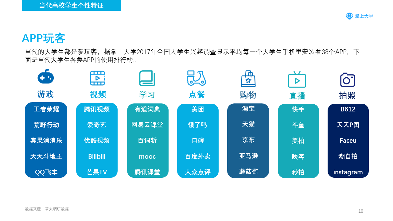 高校新媒体营销如何做？你需要了解的不只是大学生的衣食住行