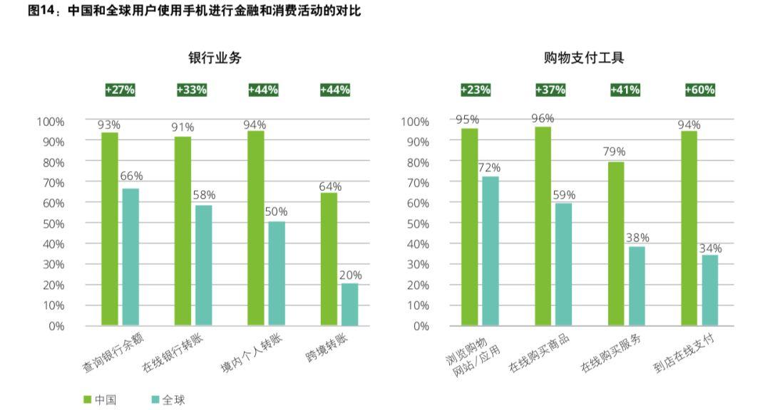 移动支付大航海才刚刚开始