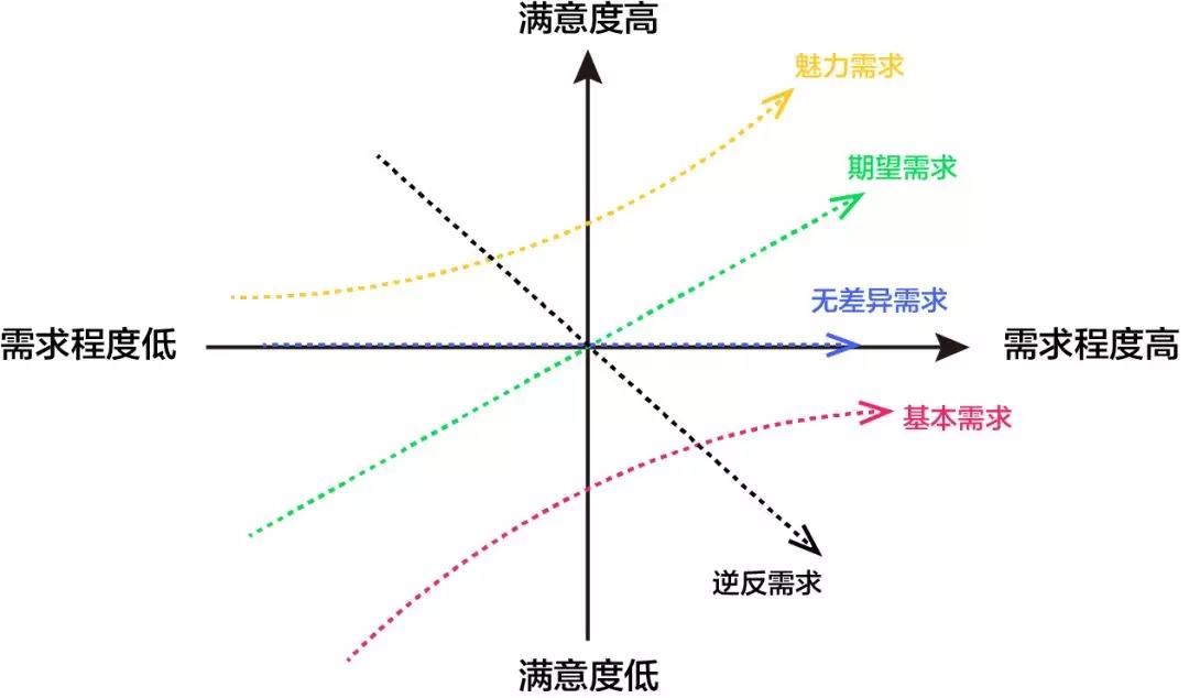 设计师如何洞察需求本质，做正确的设计