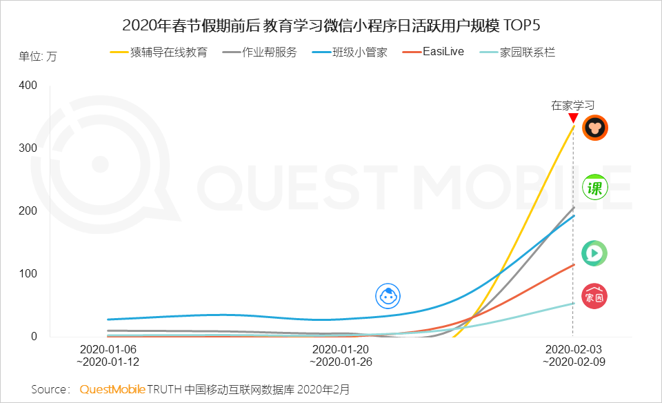 2020中国移动互联网“战疫”专题报告：单日人均时长增至7.3小时，效率办公DAU增长4000万