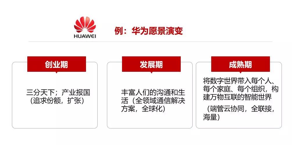 华为完整方法论：做正确的事，正确地做事